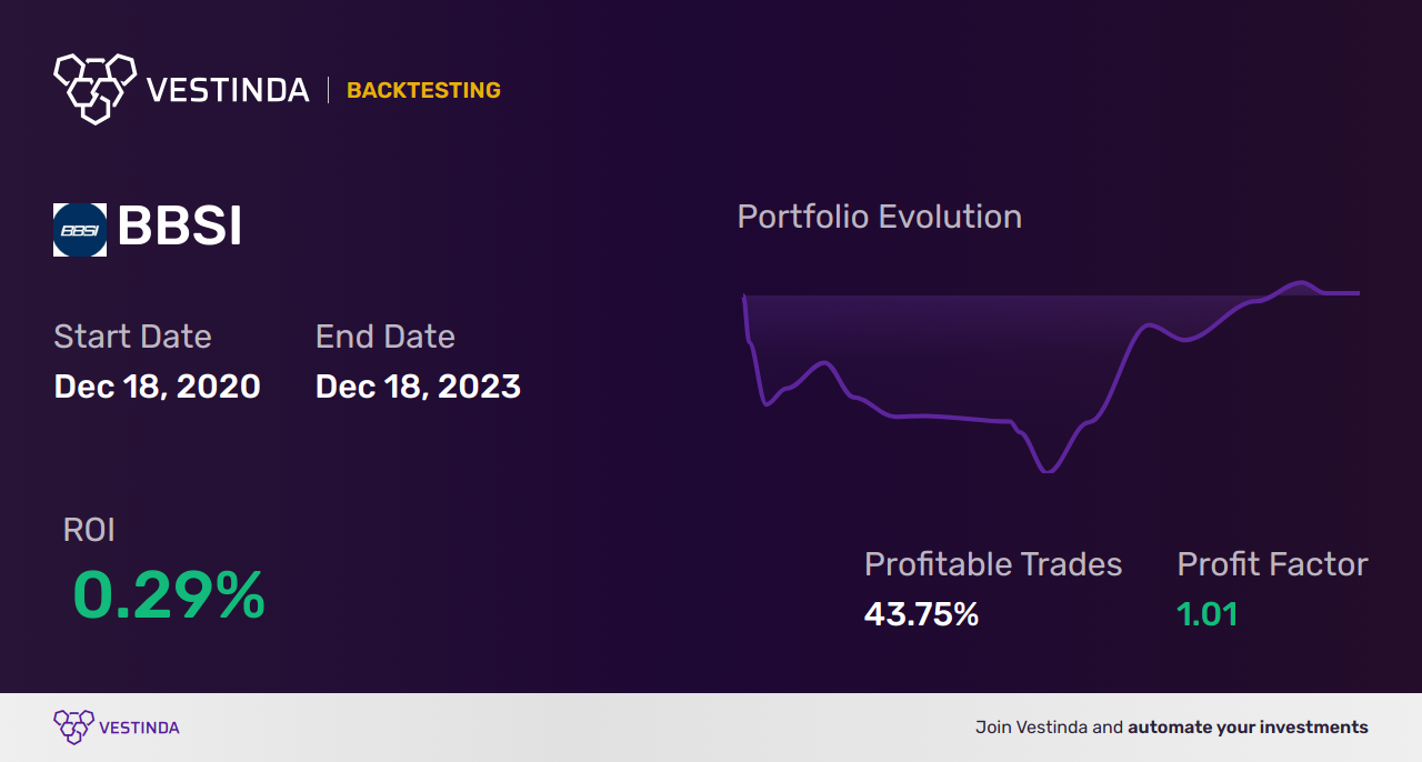 BBSI (Barrett Bus) Golden Cross Trading: A Lucrative Investment - Backtesting results