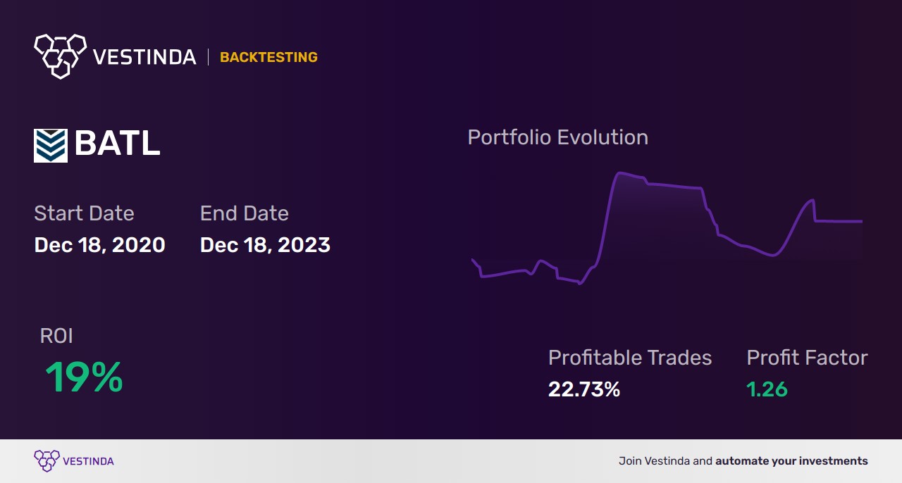 BATL Backtesting Guide: Analyzing Battalion Oil Corporation Performance - Backtesting results