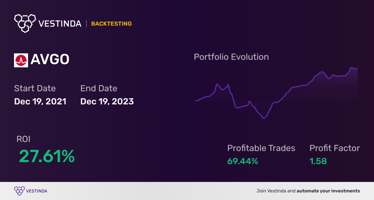 AVGO (Broadcom) Golden Cross Trading: Technical Analysis and Strategies - Backtesting results
