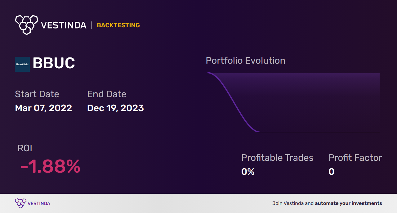 BBUC Backtesting: Unveiling Brookfield Business Corporation's Performance - Backtesting results