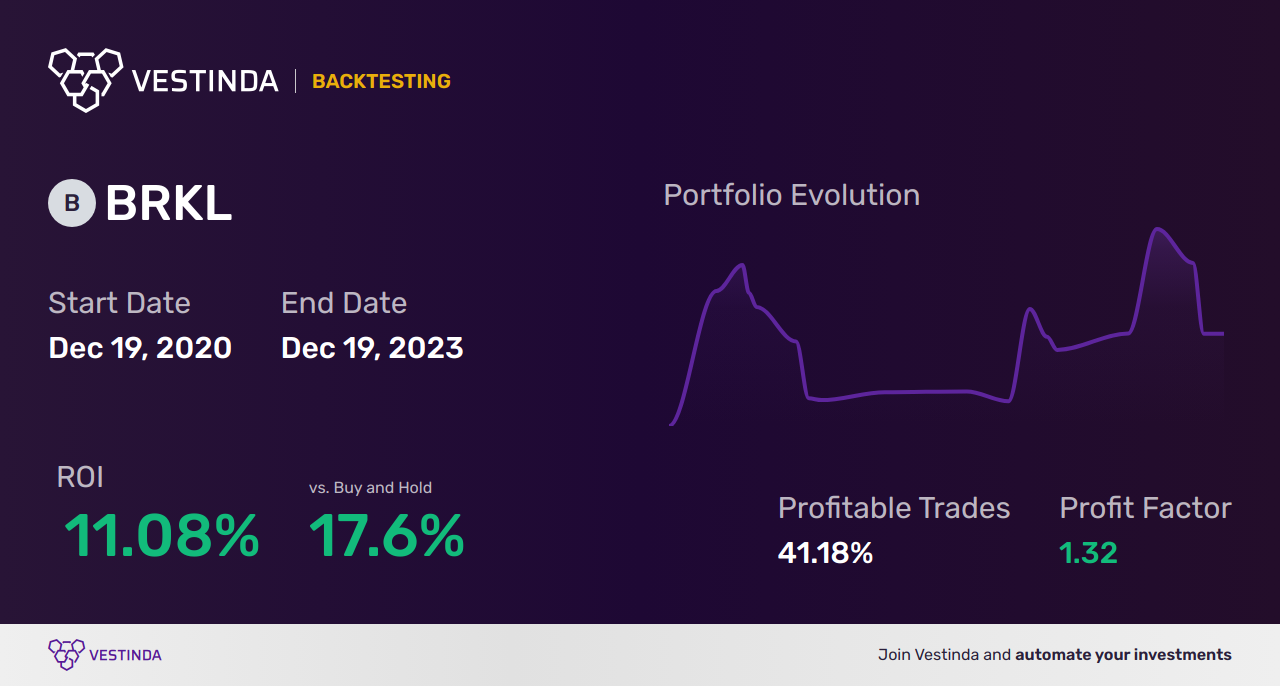 BRKL Golden Cross Trading: Leveraging Brookline Bancorp Inc's Potential - Backtesting results