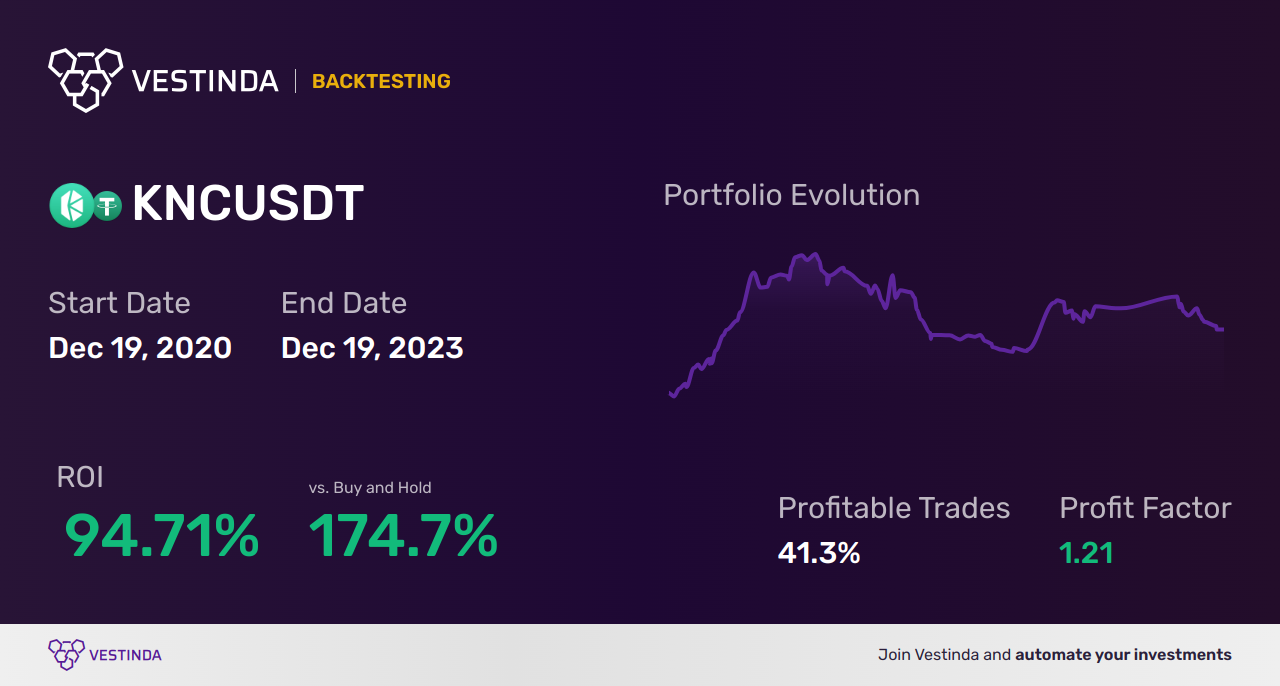 KNC (Kyber Network) Chart Patterns: A Comprehensive Analysis - Backtesting results
