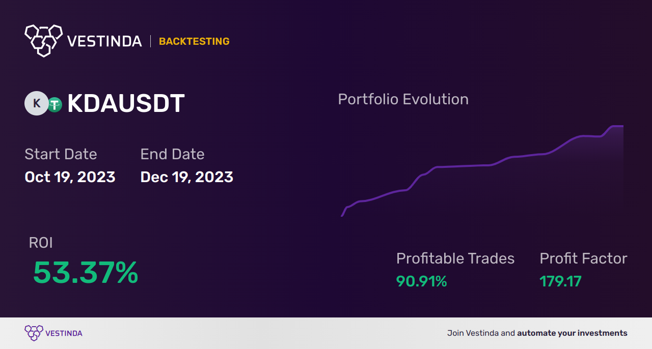 Algo Trading Software for KDA (Kadena): A comprehensive guide - Backtesting results