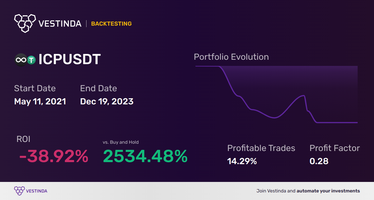 ICP (Internet Computer) Chart Patterns: A Comprehensive Analysis • Vestinda