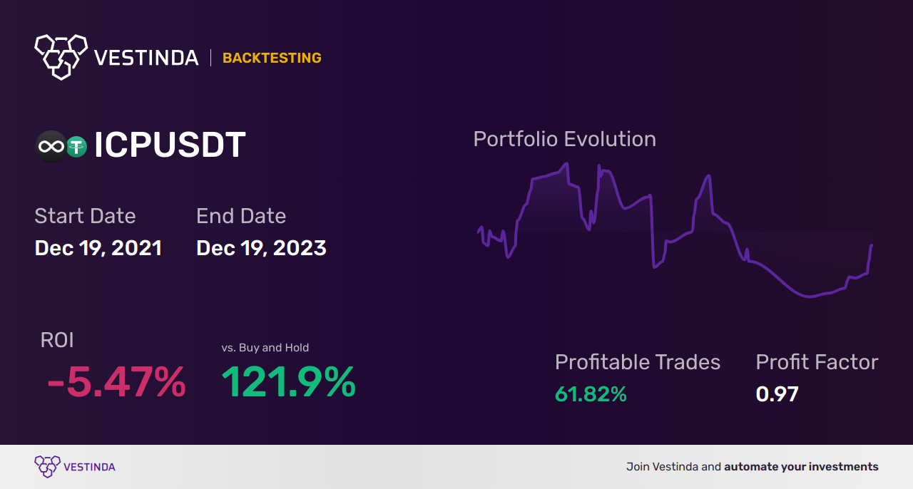 ICP (Internet Computer) Chart Patterns: A Comprehensive Analysis • Vestinda