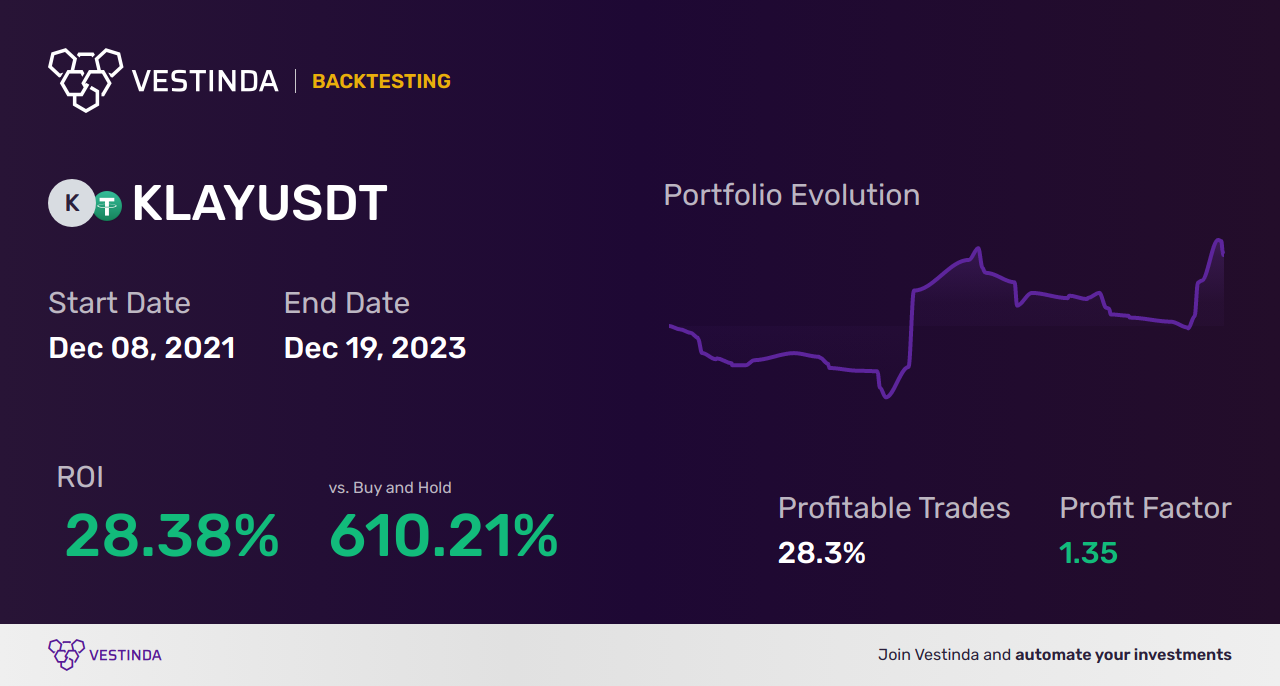 Algo Trading Software for KLAY (Klaytn): Enhancing Your Trading Experience - Backtesting results