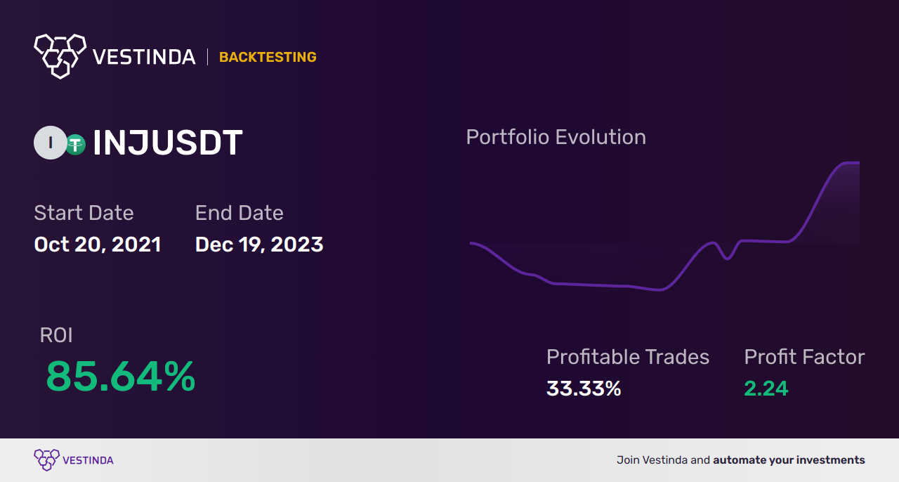 Algo Trading Software for INJ: Optimizing Injective Protocol - Backtesting results