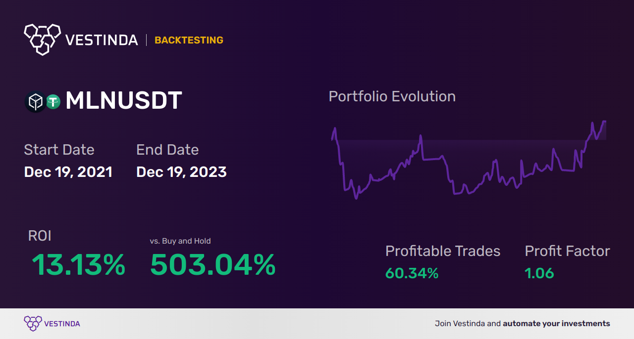 Algo Trading Software for MLN (Melon) – A Comprehensive Guide - Backtesting results