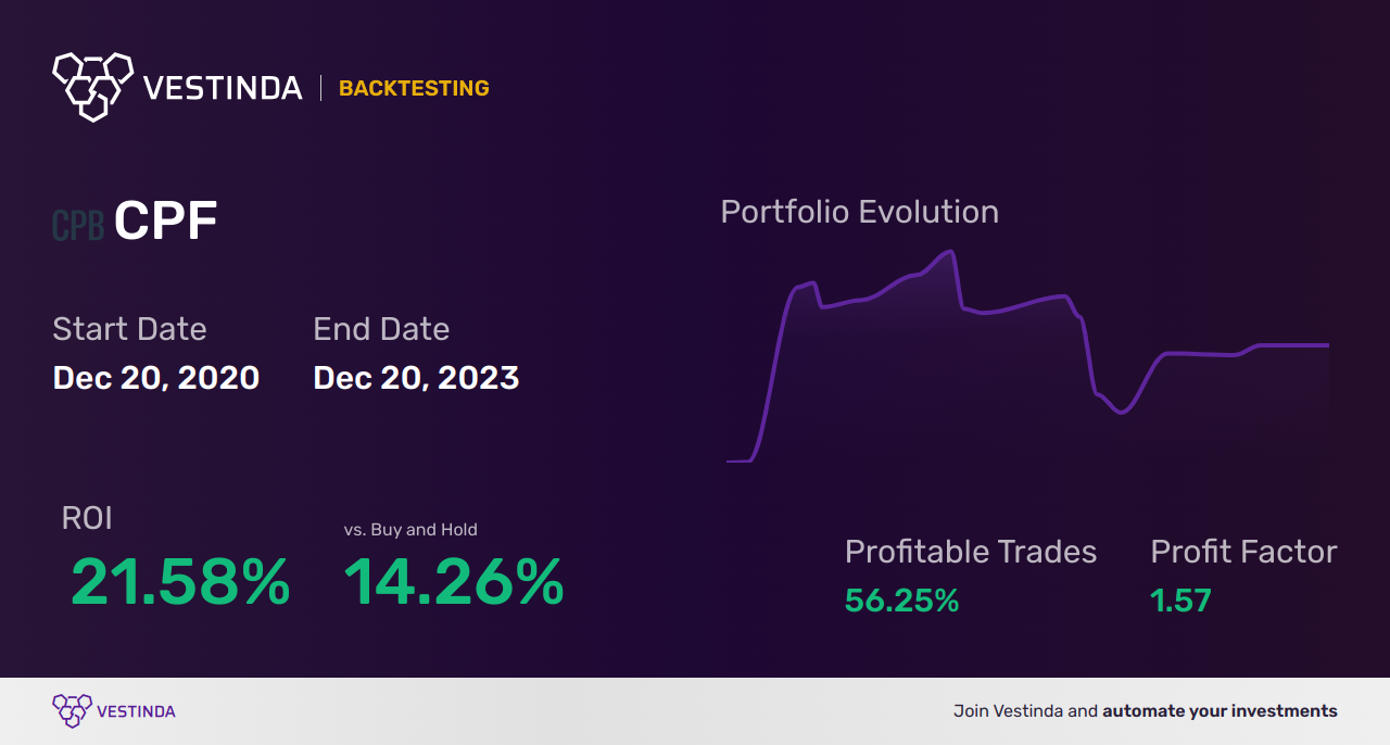 CPF Backtesting: Analyzing Central Pacific Financial's Performance - Backtesting results