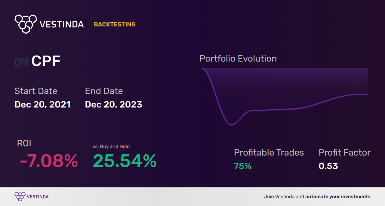 CPF Backtesting: Analyzing Central Pacific Financial's Performance - Backtesting results