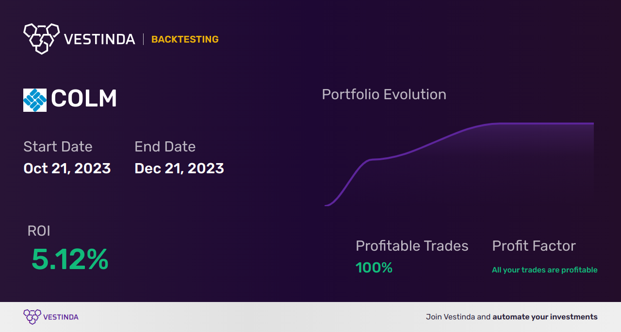 COLM (Columbia Sportswear Co) Golden Cross Trading: A Lucrative Strategy - Backtesting results