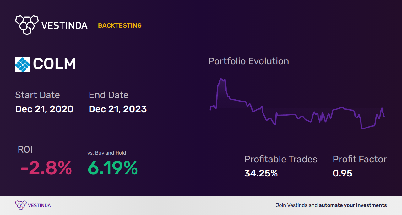 COLM (Columbia Sportswear Co) Golden Cross Trading: A Lucrative Strategy - Backtesting results