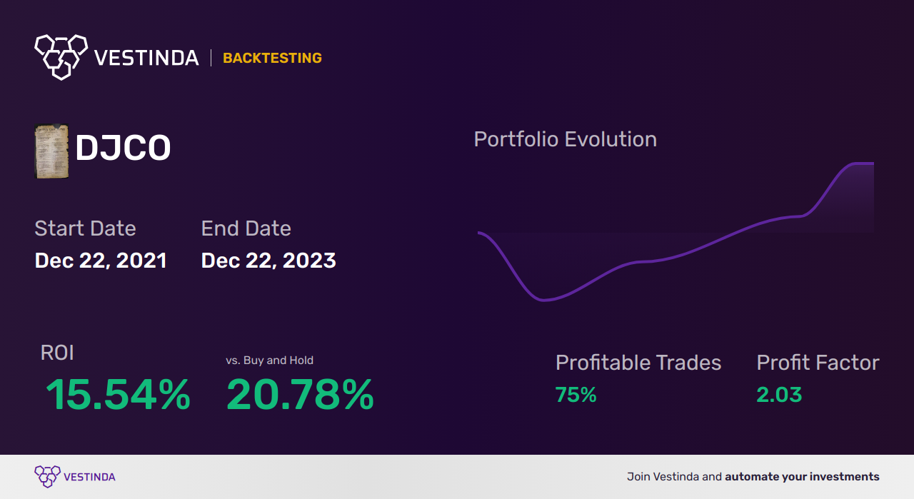 DJCO (Daily Journal) Golden Cross Trading: Mastering Profitable Moves - Backtesting results