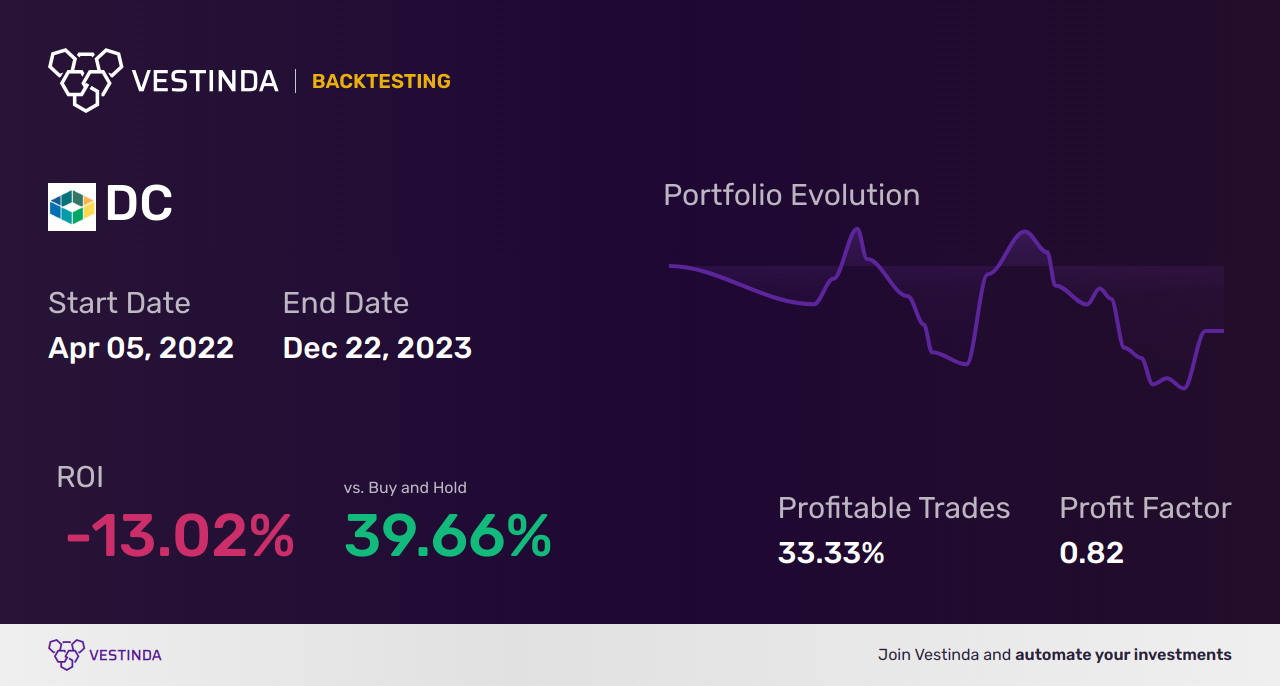 DC (Dakota Gold Corp) Golden Cross Trading: Boosting Profits - Backtesting results