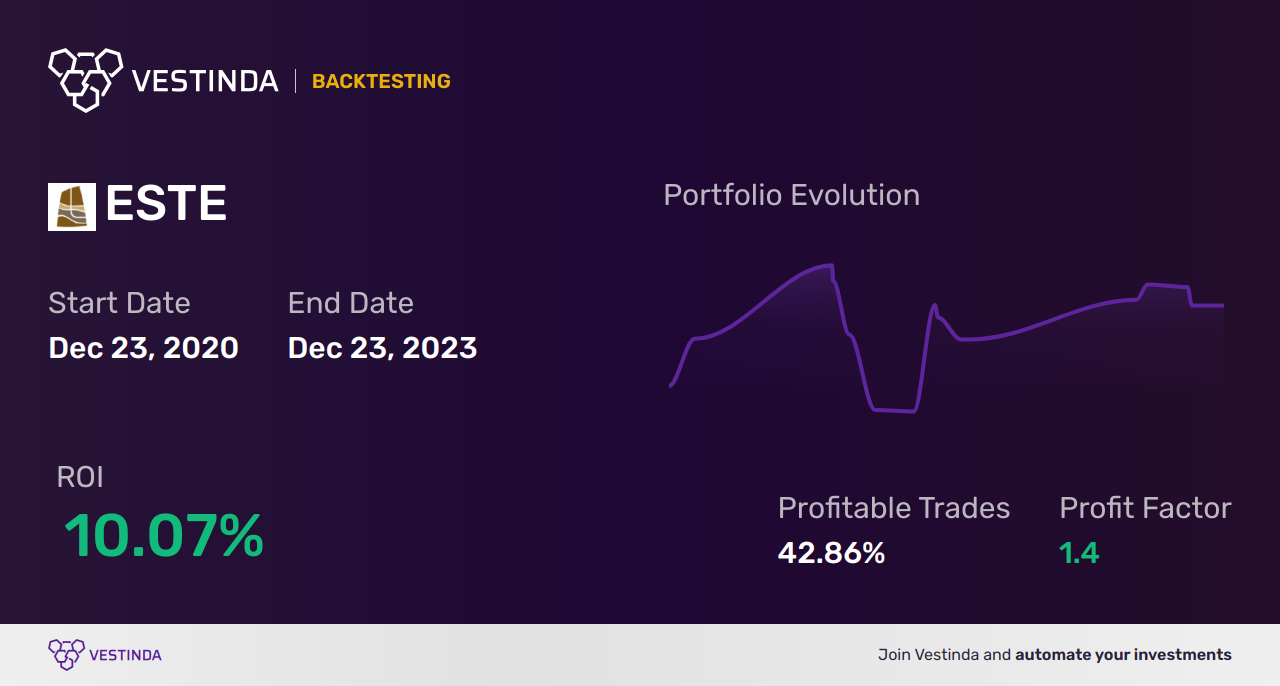 ESTE (Earthstone Energy) Backtesting: A Comprehensive Analysis for Investors - Backtesting results