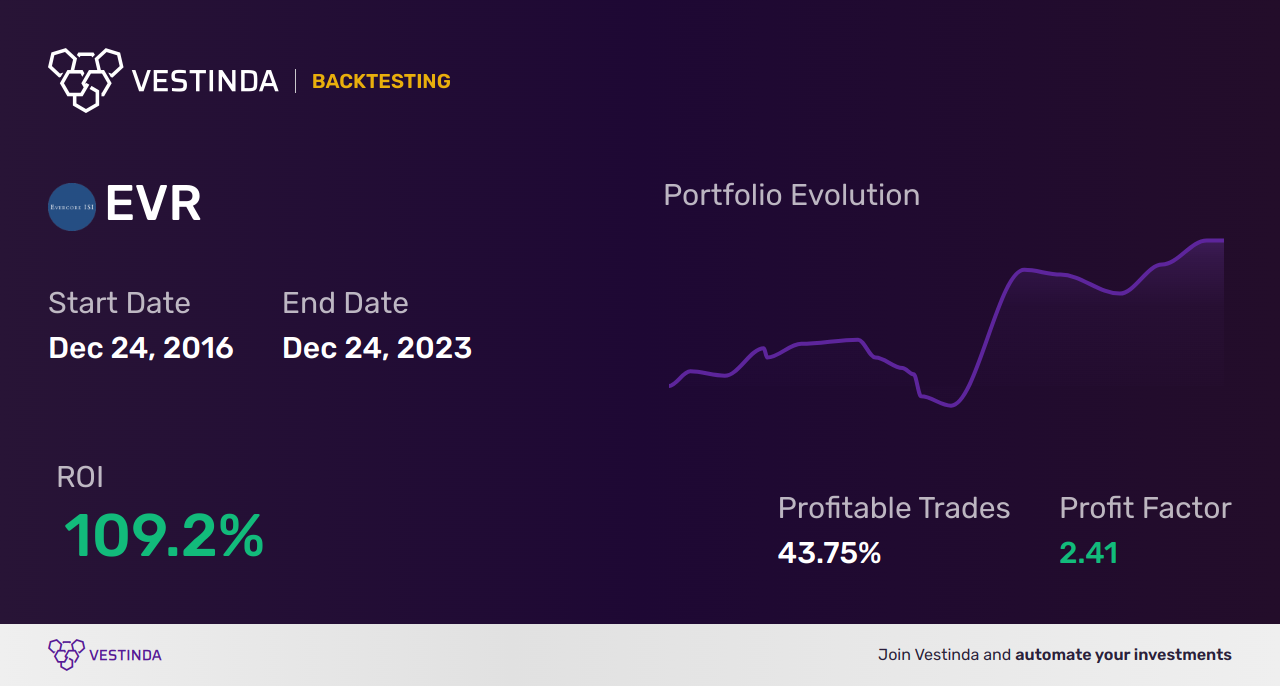 Evercore Backtesting: Strategies for Successful Trading Analysis - Backtesting results