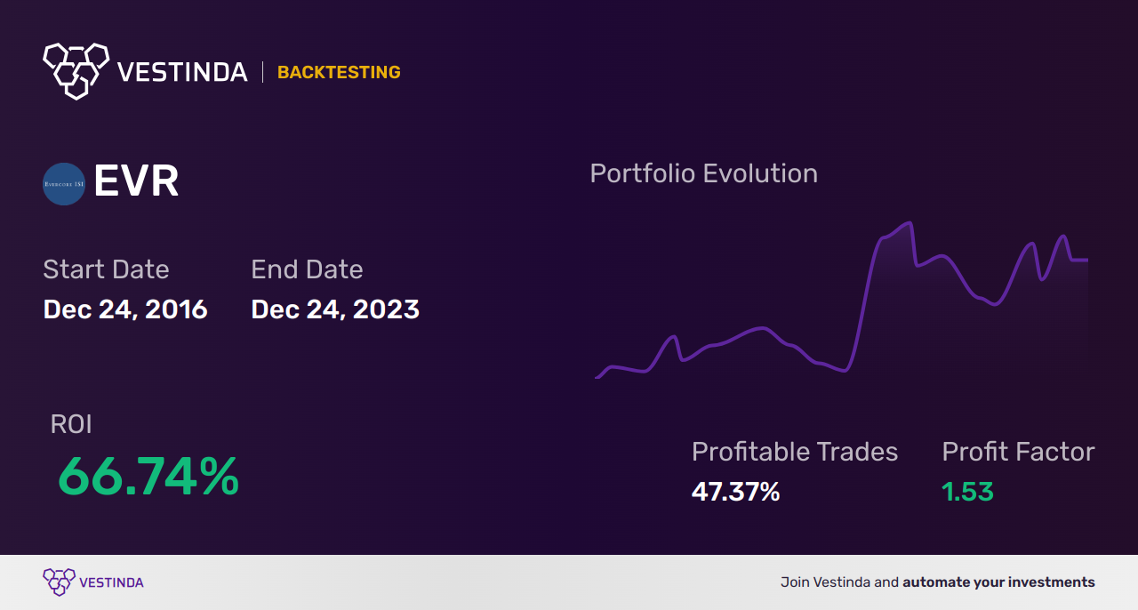 Evercore Backtesting: Strategies for Successful Trading Analysis - Backtesting results