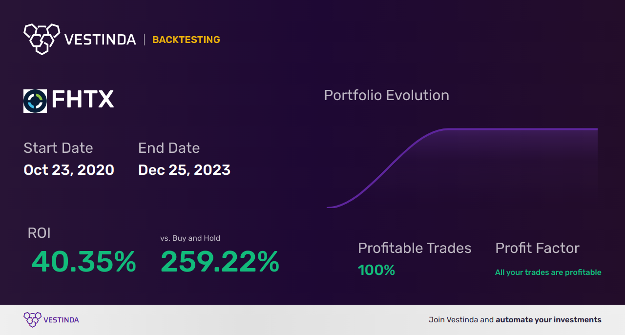 FHTX (Foghorn Therapeutics) Backtesting: A Comprehensive Guide - Backtesting results