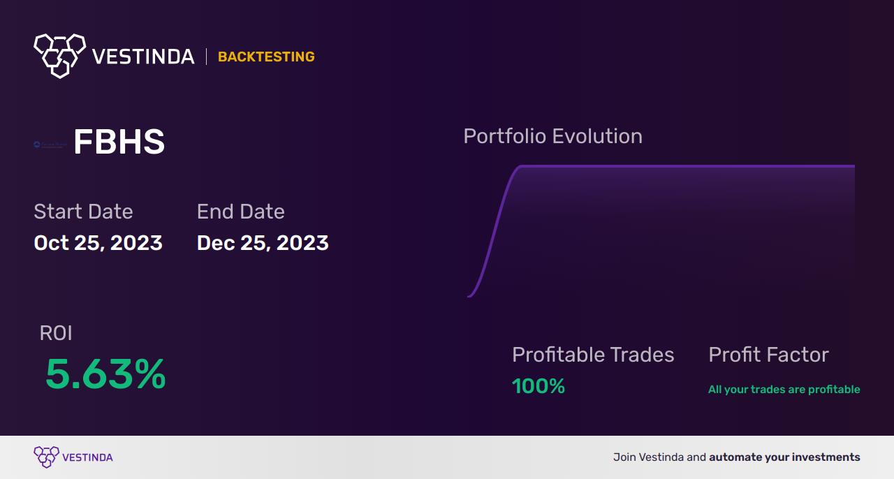 FBHS Backtesting: Analyzing Fortune Brands Home & Security - Backtesting results