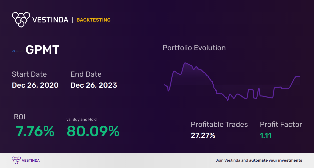GPMT (Granite Point Mortgage Trust) Backtesting: A Comprehensive Guide - Backtesting results
