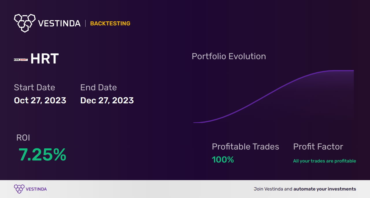 HRT (Hireright Holdings) Golden Cross Trading: Ultimate Guide - Backtesting results