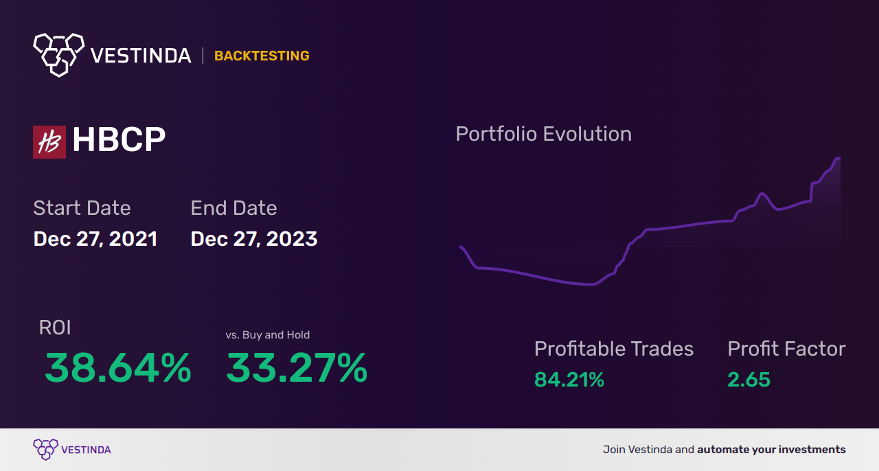 HBCP (Home Bancorp Inc) Backtesting: A Comprehensive Guide - Backtesting results