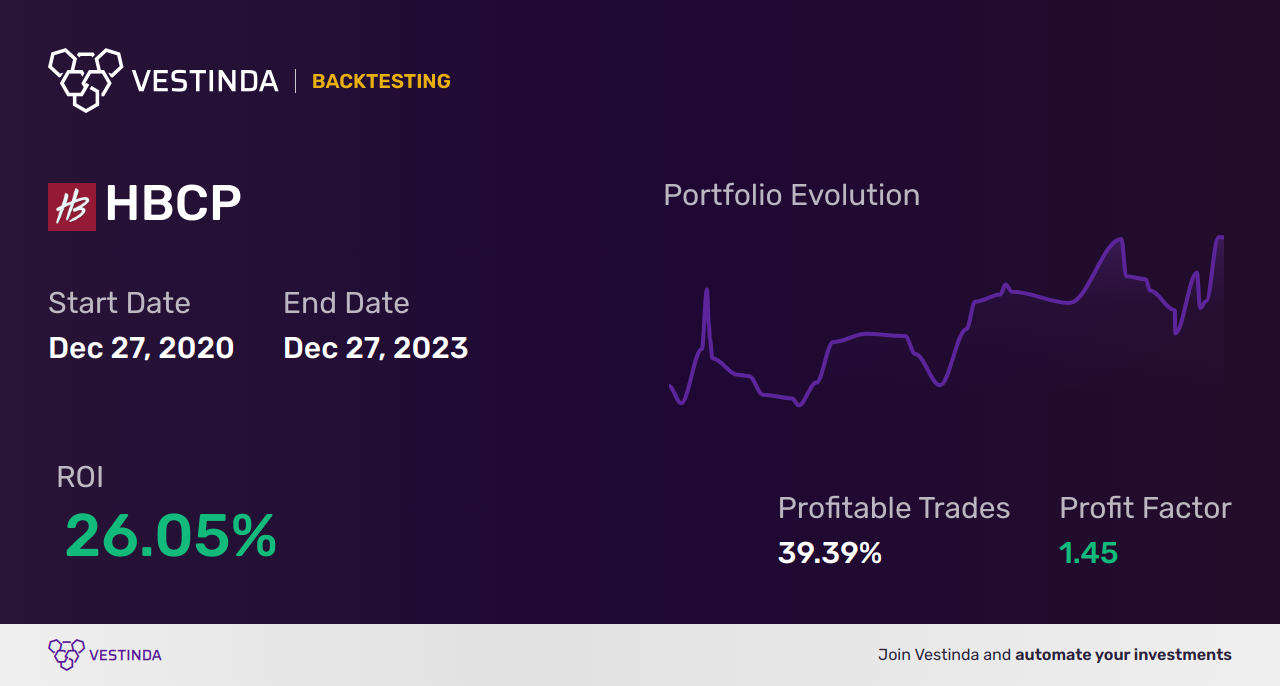 HBCP (Home Bancorp Inc) Backtesting: A Comprehensive Guide - Backtesting results