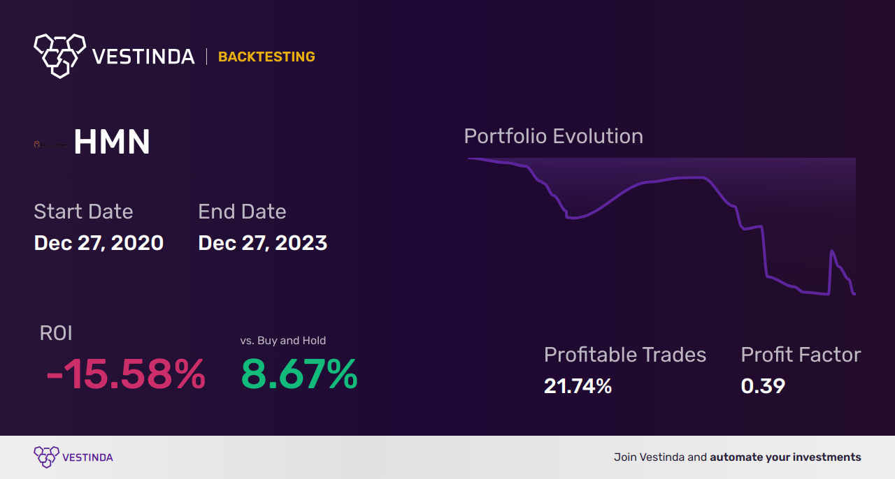 HMN Golden Cross Trading: A Lucrative Investment Strategy - Backtesting results