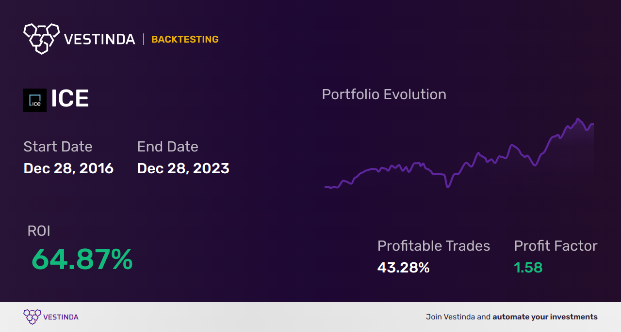 ICE Backtesting: A Comprehensive Guide for Traders - Backtesting results