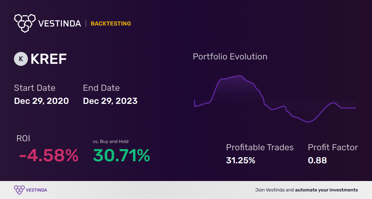 KREF (Kkr Real Estate Finance Trust) Golden Cross Trading: Strategies and Tips - Backtesting results