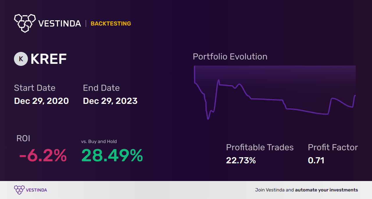 KREF (Kkr Real Estate Finance Trust) Golden Cross Trading: Strategies and Tips - Backtesting results