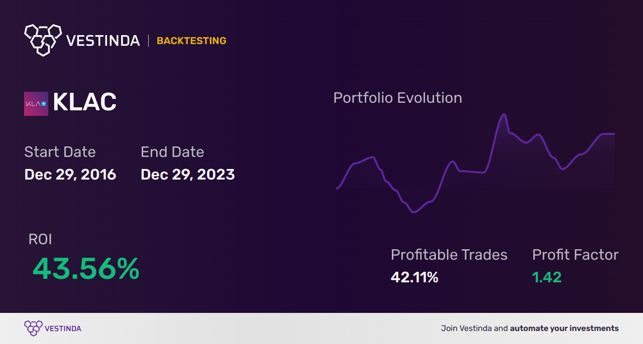 KLAC (Kla Corporation) Golden Cross Trading Strategies Explained - Backtesting results