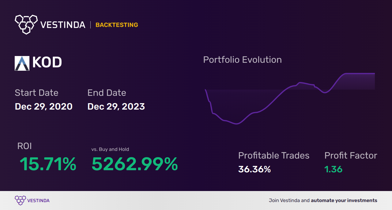 KOD (Kodiak Sciences) Backtesting: The Ultimate Guide - Backtesting results