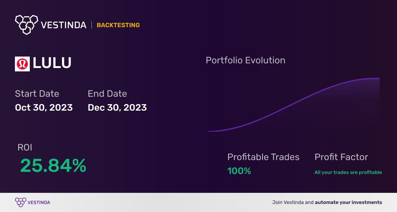LULU Golden Cross Trading: Tips for Success - Backtesting results