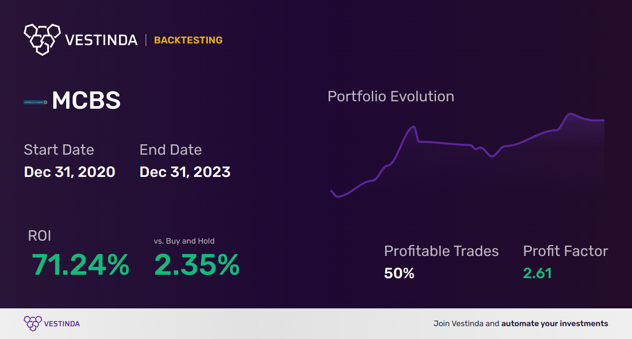 MCBS (Metrocity Bankshares) Golden Cross Trading Strategies: Tips - Backtesting results