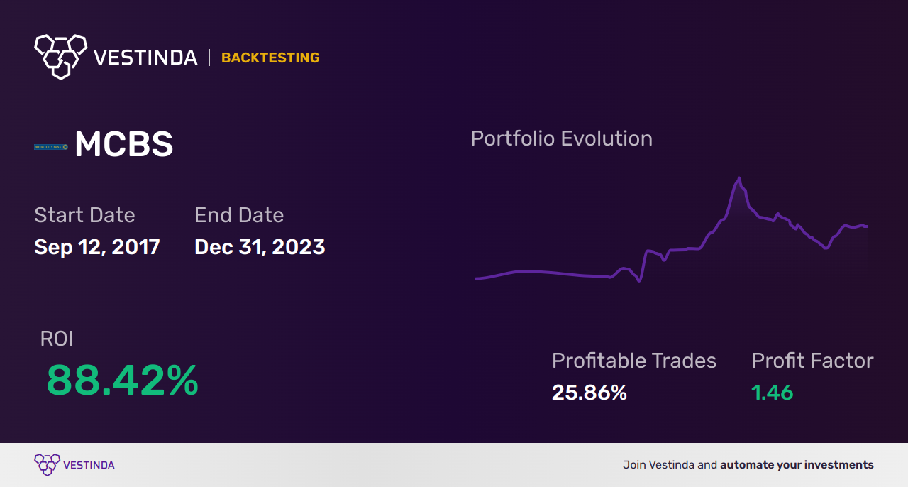 MCBS (Metrocity Bankshares) Golden Cross Trading Strategies: Tips - Backtesting results