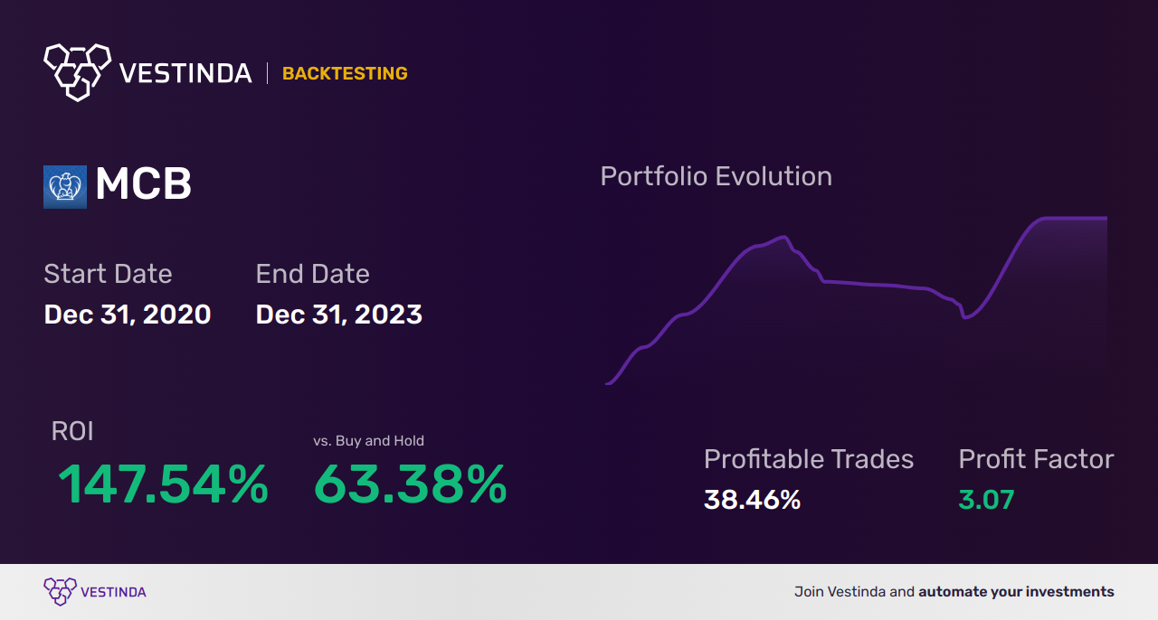 MCB (Metropolitan Bank Holding) Golden Cross Trading: Tips & Strategies - Backtesting results