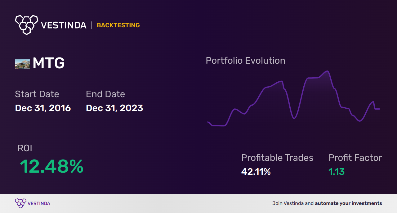 MTG Golden Cross Trading: A Lucrative Investment Strategy - Backtesting results