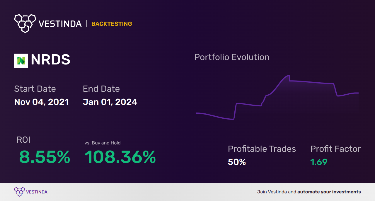 NRDS Golden Cross Trading: A Nerdwallet Guide to Success. - Backtesting results