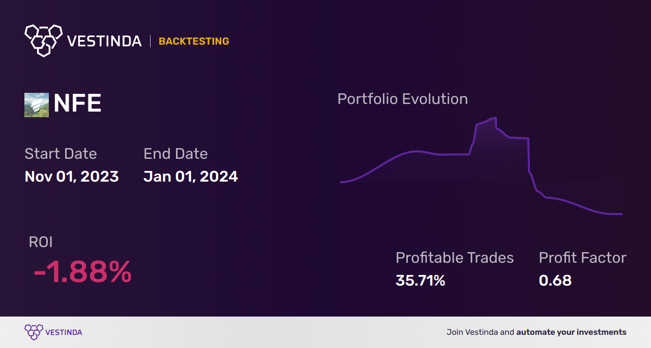 NFE (New Fortress Energy) Backtesting: A Complete Guide - Backtesting results