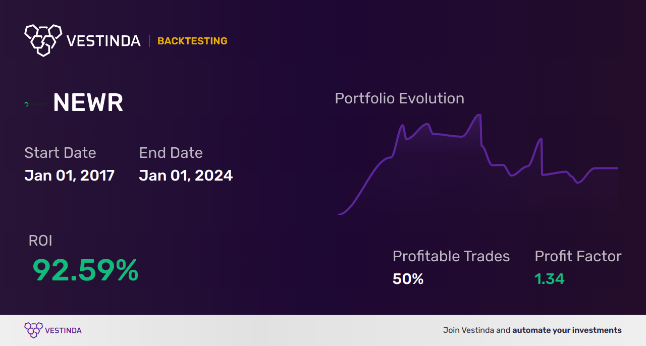 NEWR (New Relic) Golden Cross Trading: Tips and Strategies - Backtesting results
