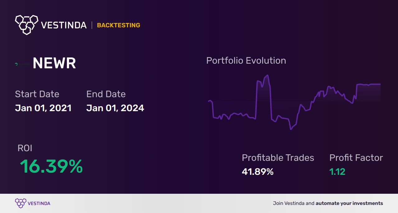 NEWR (New Relic) Golden Cross Trading: Tips and Strategies - Backtesting results