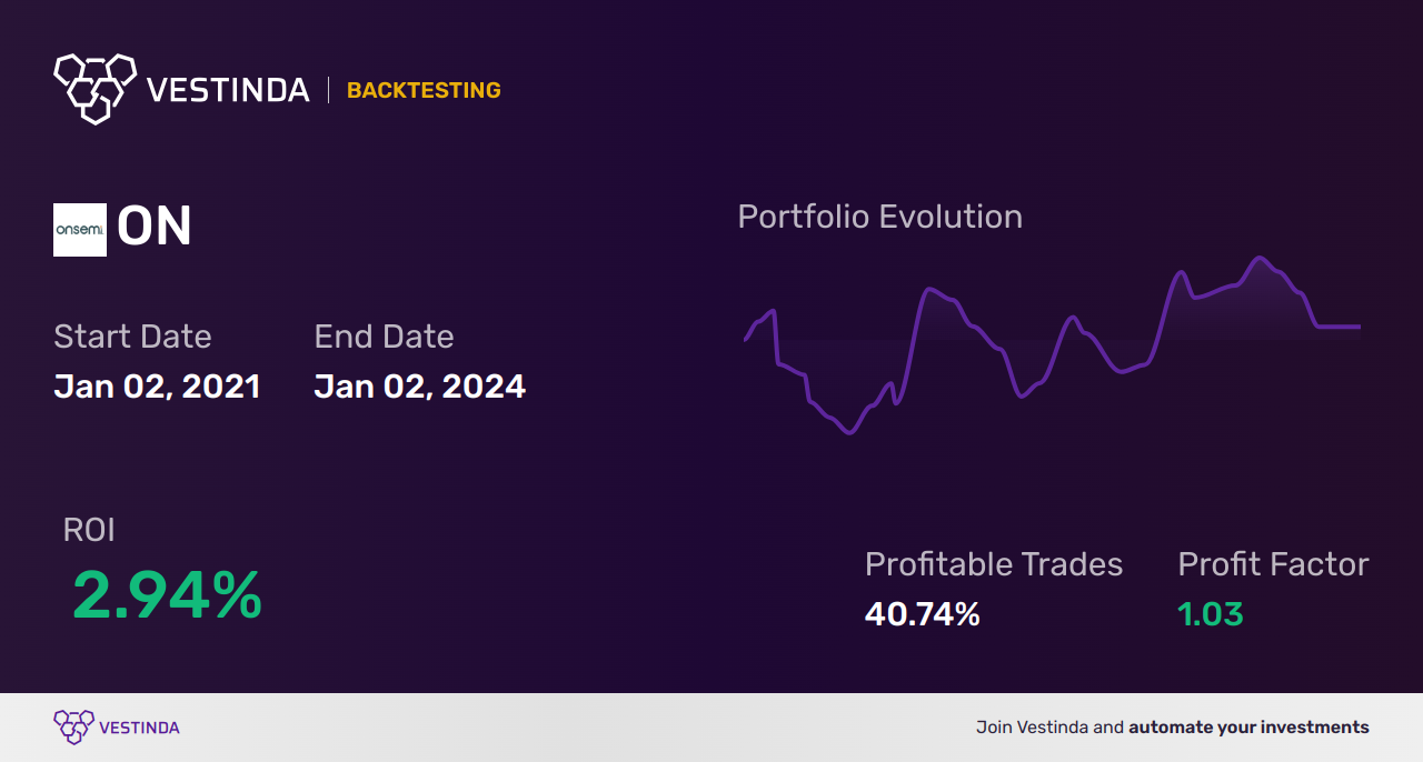ON (On Semiconductor Corp) Golden Cross Trading Strategies - Backtesting results