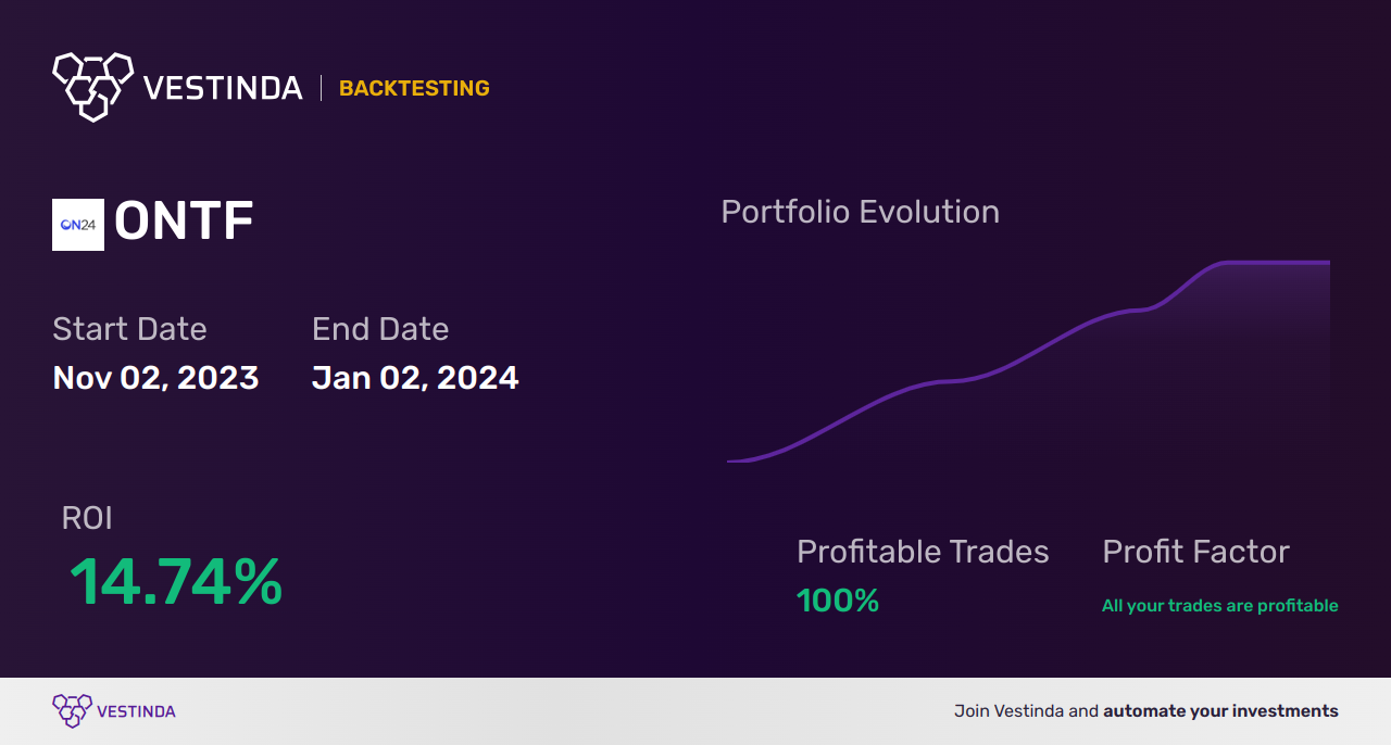 ONTF (On24) Backtesting: How to Analyze Results - Backtesting results