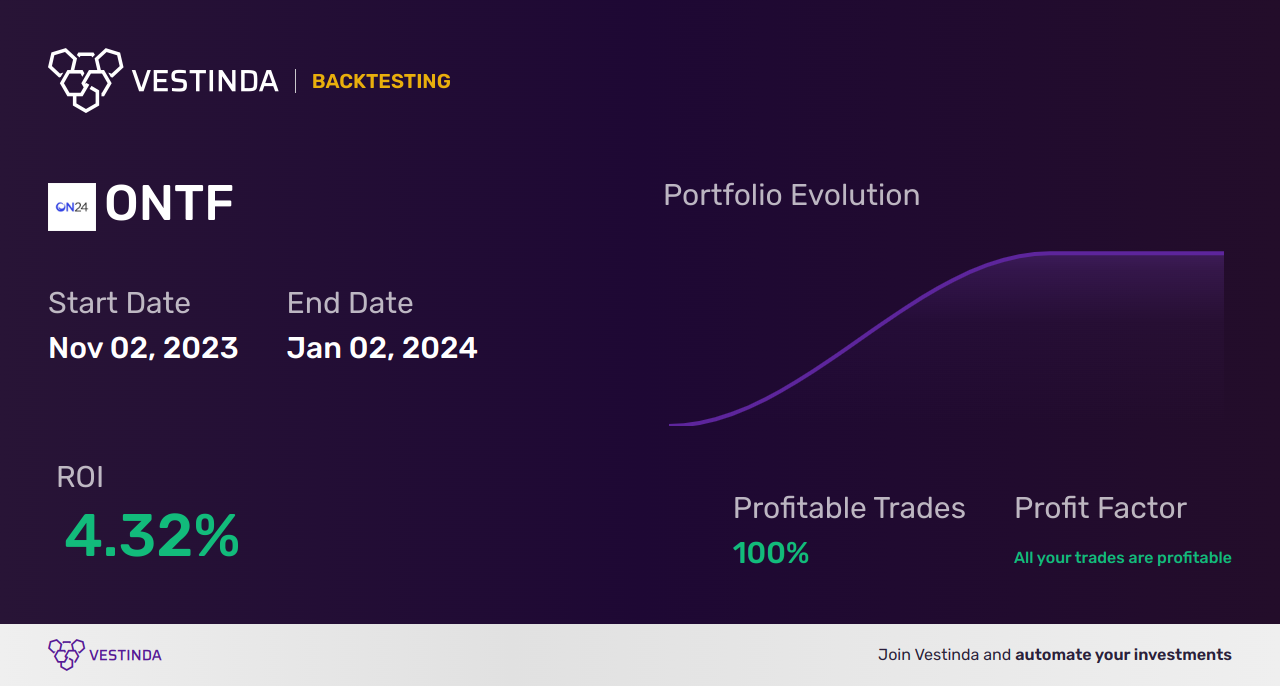 ONTF (On24) Backtesting: How to Analyze Results - Backtesting results