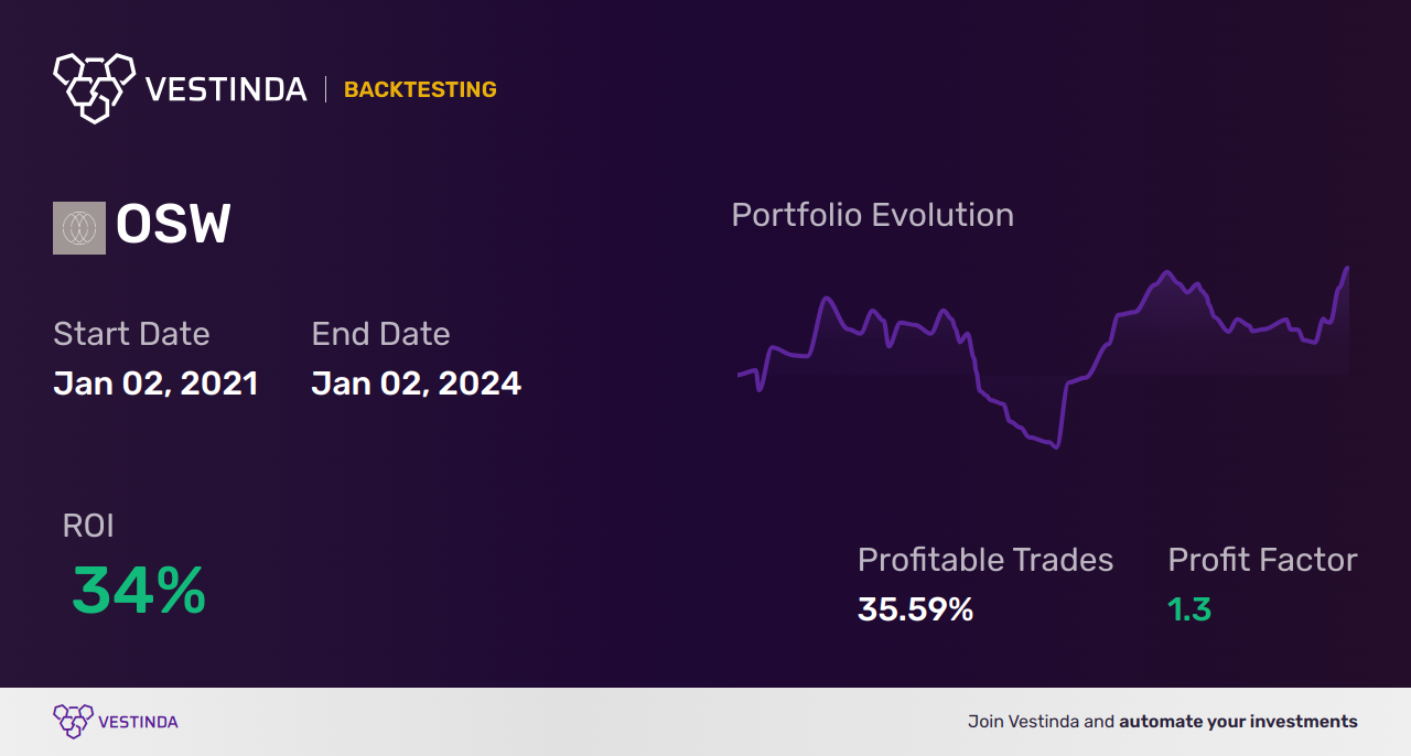 OSW Golden Cross Trading: A Profitable Strategy - Backtesting results