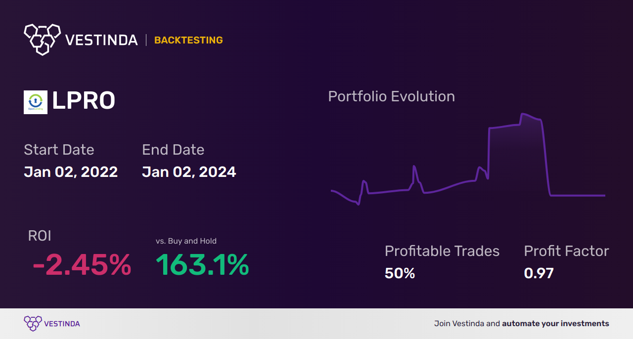 LPRO (Open Lending Corporation (a)) Golden Cross Trading Strategies - Backtesting results