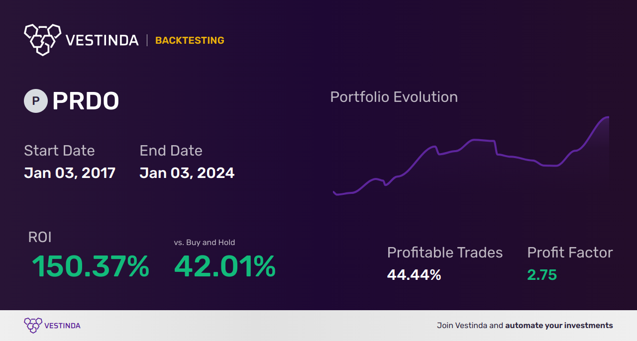 PRDO (Perdoceo Education Corp) Golden Cross Trading Strategies • Vestinda