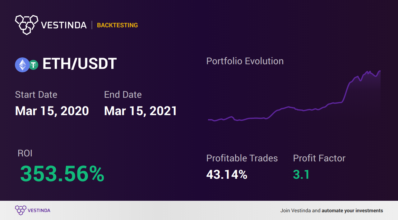 ETH (Ethereum) Trading Signals: Strategies for Profitable Trades • Vestinda
