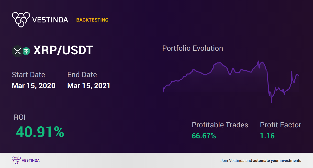 XRP Trading Strategies: Expert Tips for Success - Backtesting results